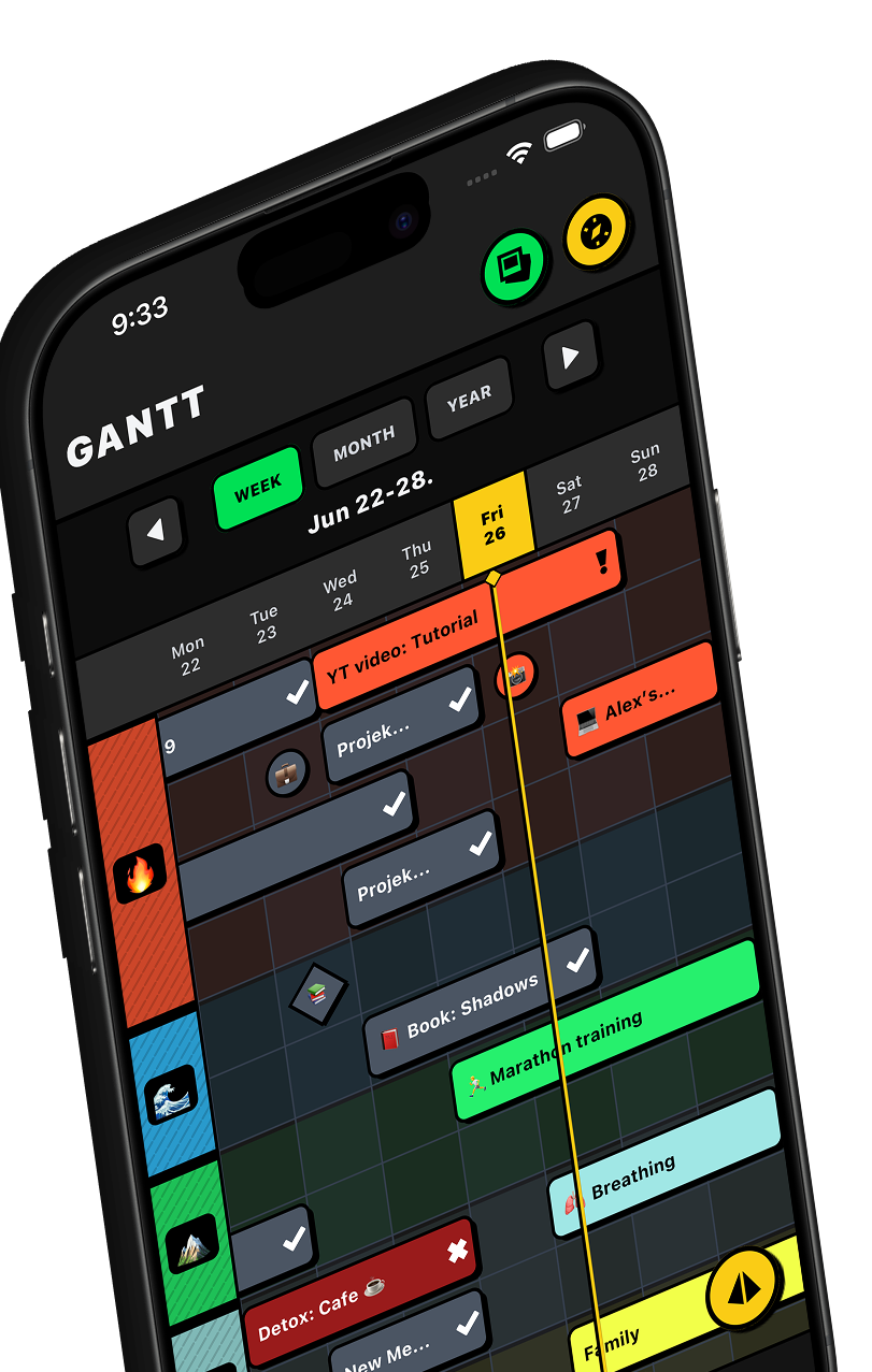 Detailed Gantt View - Tervity