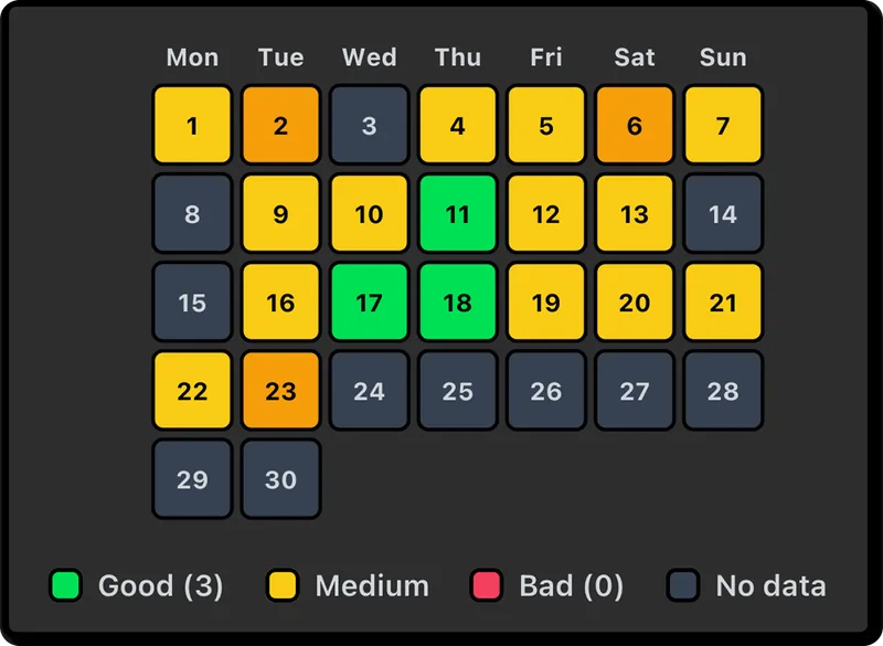 Monthly consistency calendar heatmap